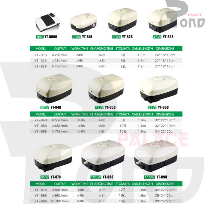 Aerator Kolam Sunsun YT 898 Air Pump AC DC Hi Blow Aerasi Batterai