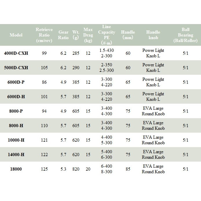 Reel Daiwa BG SW Reel Pancing Spinning Power Handle