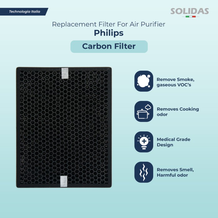 Replacement Filter Air Purifier Philips Ac1215 / Hepa + Carbon Filter