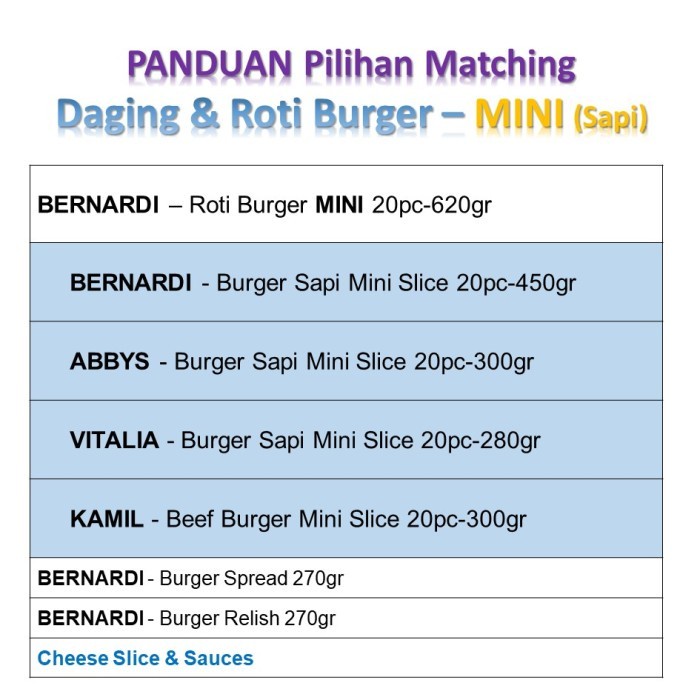 

(BestSeller) BERNARDI Roti Burger Mini 20pc