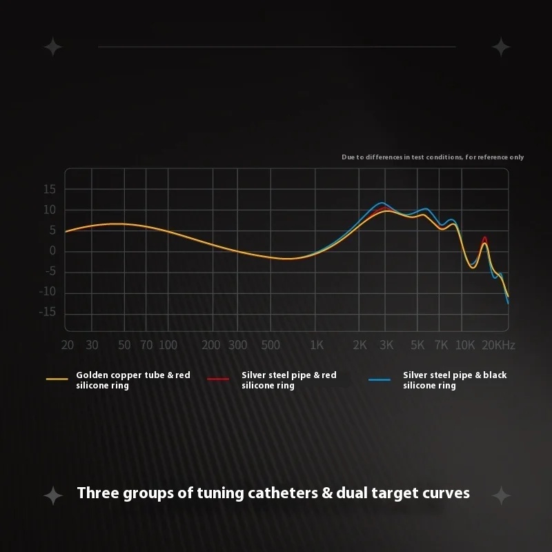 Simgot Ea500 Lm Wired Earphones Interchangeable Sound Tube High Resolution Dual-Cavity Earbuds