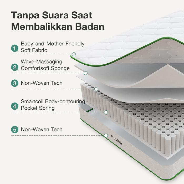 Novilla kasur MetaDream spring bed mattress in a box tebal 20cm ukuran kasur 90x200 120x200 160x200