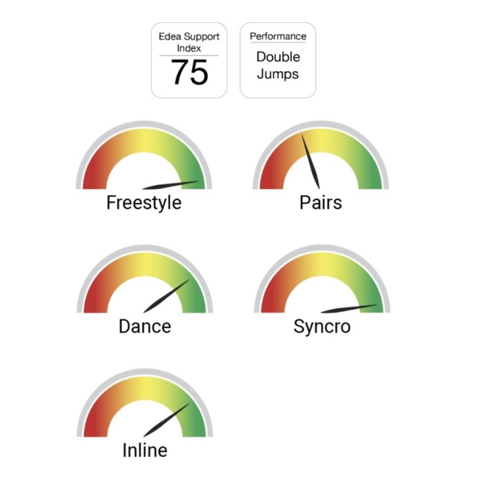 EDEA Chorus Shoe Boot Only - Sepatu Ice Skating