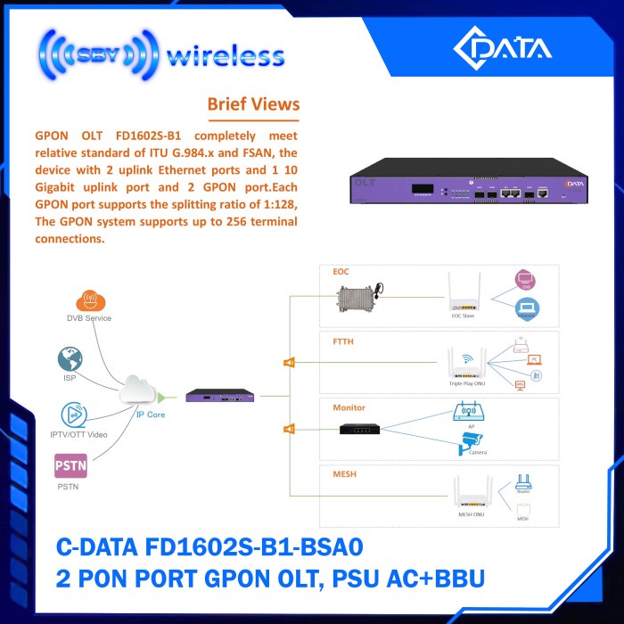 C-Data Fd1602S-B1 Gpon Olt 2 Pon Port 2Ge 1Sfp+ Cdata Fd1602S 2Port Gpon Produk Unggulan