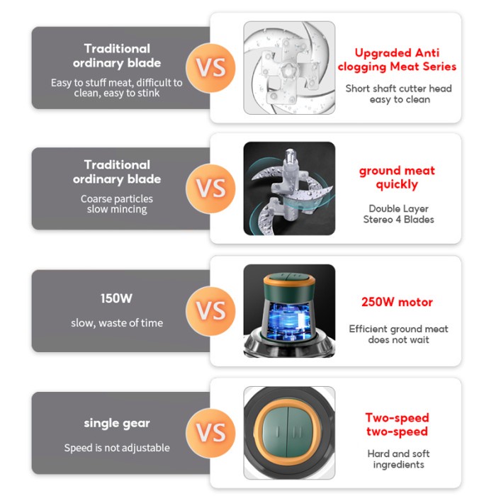 HAN RIVER SS01 Meat Grinder multifungsi 2L