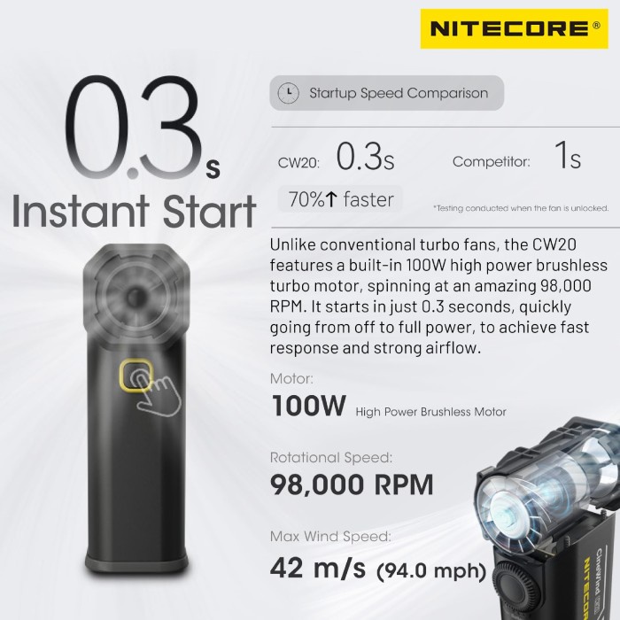 Nitecore Cw20 Cinewind Pocket Photography Fan Wind Blower Electric Best Seller