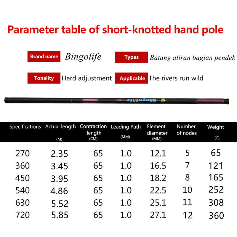 Tegek 720 Hantu Tua Joran Pancing Tegek Pancing 5.85 Meter Tegek Kaku Ringan Kuat