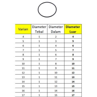 PREMIUM GROSIR  Karet Seal O Ring Tebal 1 mm, OD : 4 5 6 7 8 9 10 11 12 13 14 22 24 25