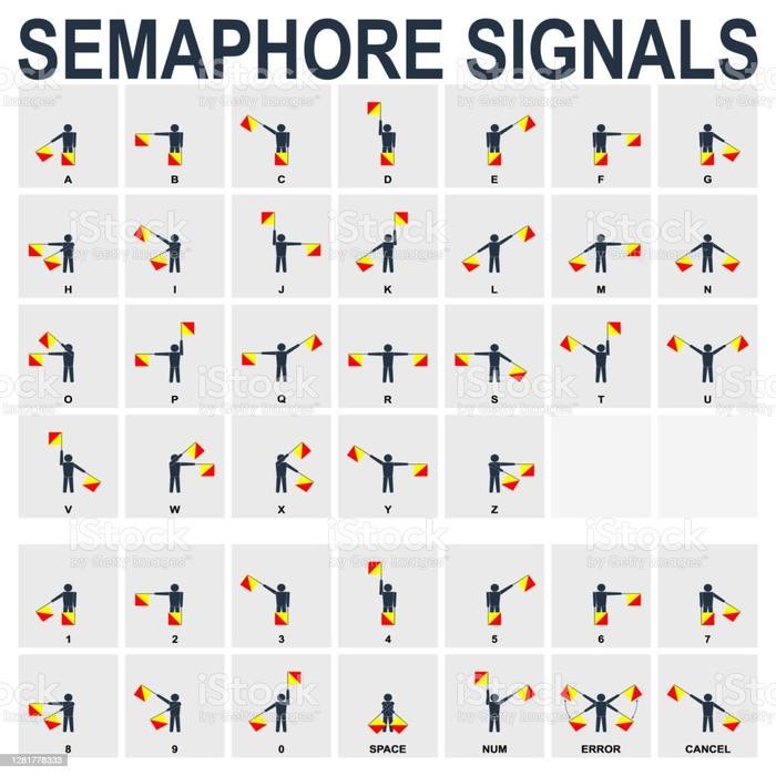 DAPATKAN TONGKAT SEMAPHORE, BENDERA SEMAPHORE, TONGKAT DAN BENDERA SEMAPHORE DSK