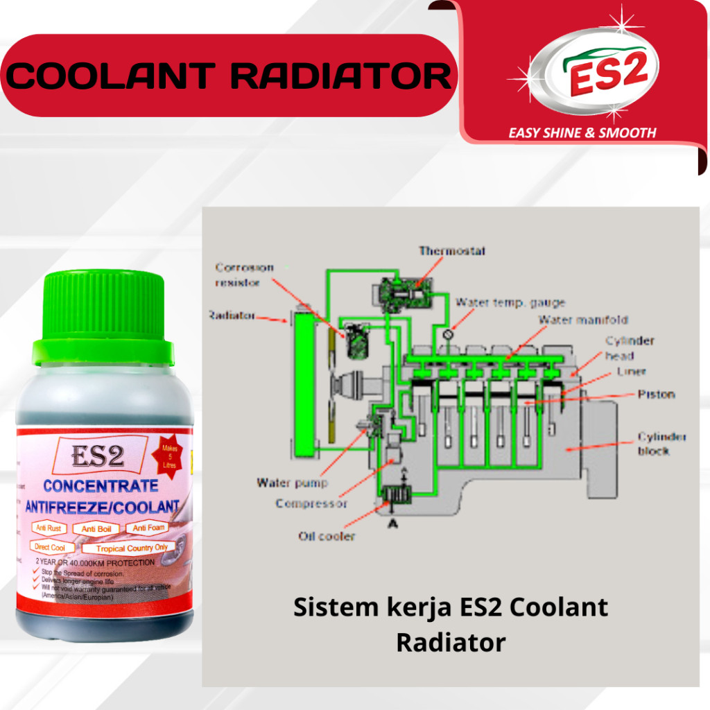 Yukngegas Es2 Coolant Radiator Mobil Motor Biang Air Konsentrat Asli Hijau - Pendingin Mesin