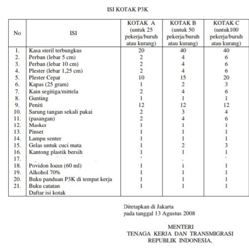 P3K FIRST AID KIT BOX / KOTAK / TAS DAN ISI P3K Permenakertrans