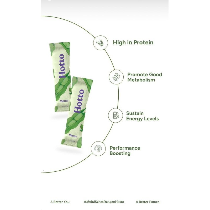 

Restokobar Hotto Mame Protein Multigrain 5 Sachet