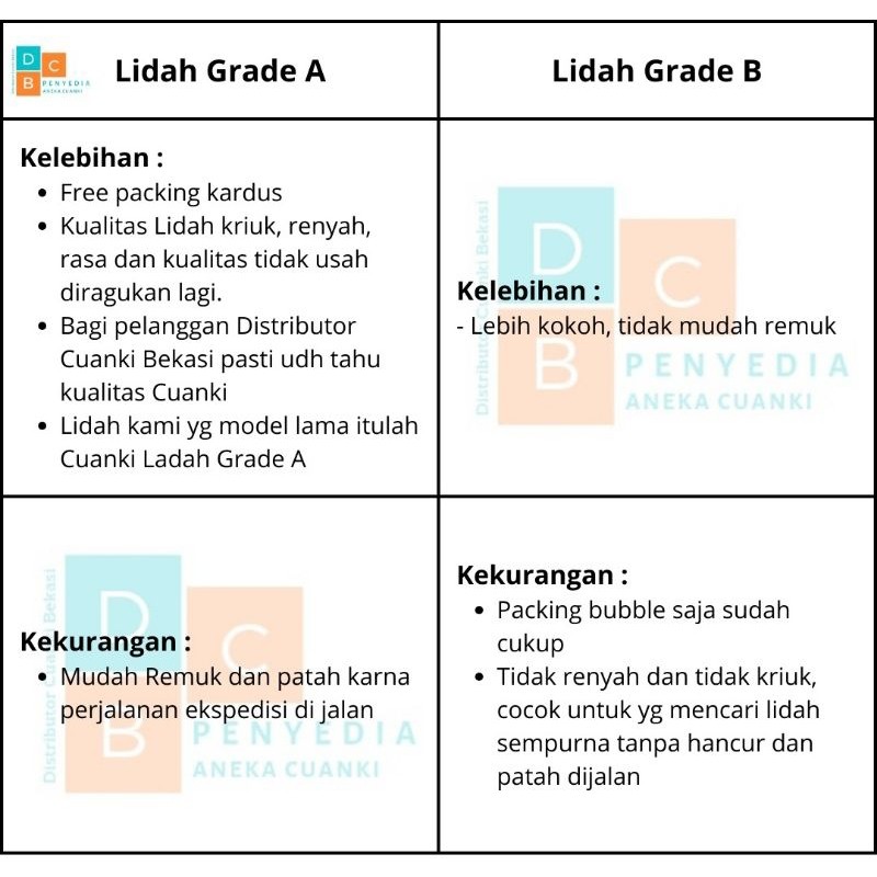 

Eumsig Order & Sameday Cuanki Lidah 150 Pcs - Toping Seblak Baso Aci Bakso Cuanki Mie