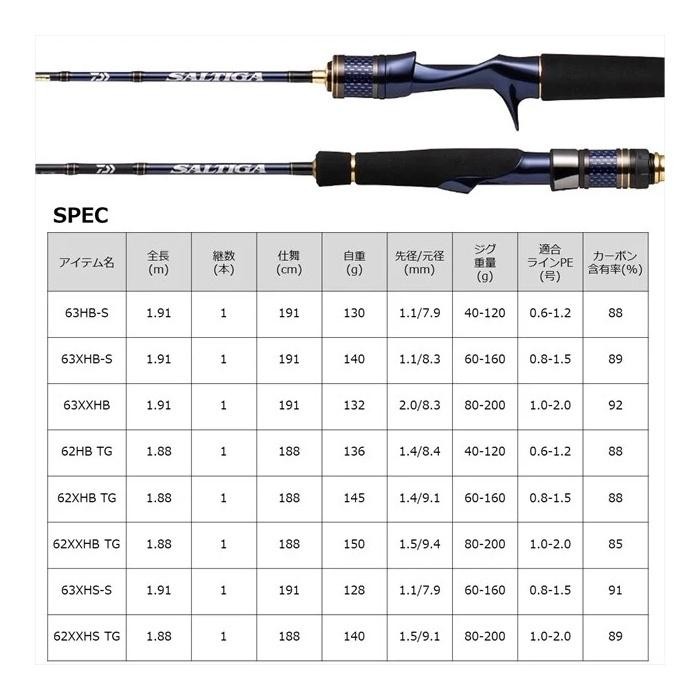 Promo Terbatas Daiwa Saltiga 2022 Lj Light Jigging Rod Joran Pancing Aman