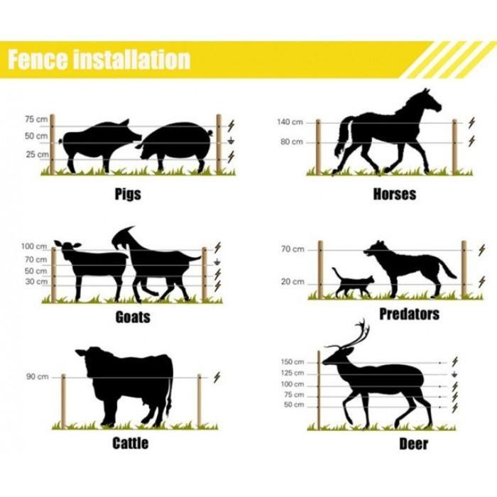 smart Pagar Listrik 1 Joule - Perkebunan, Peternakan, Dll