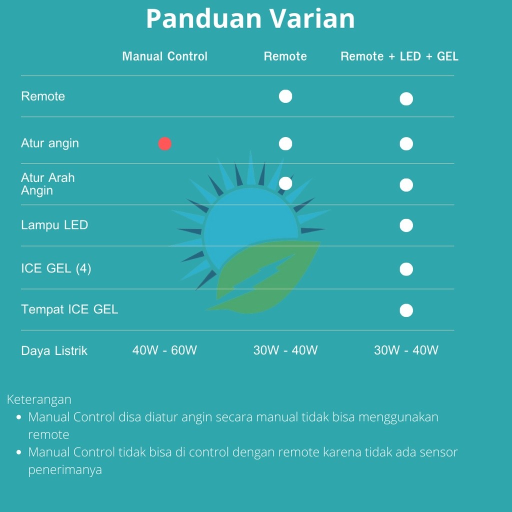 Kipas Angin Model AC Remote LED GEL 3PK
