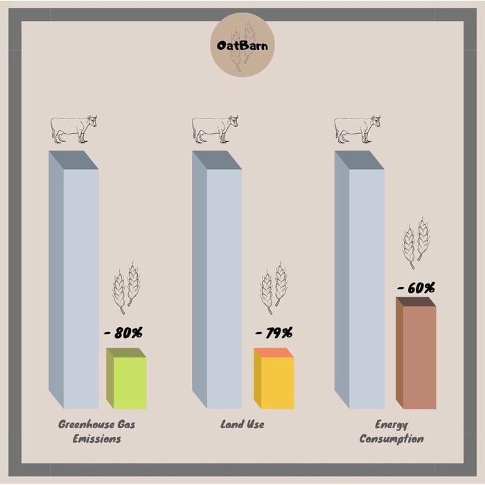

JTTOP" OATBARN OAT MILK 1 LITER SUSU OAT BARN VEGAN HOMEMADE