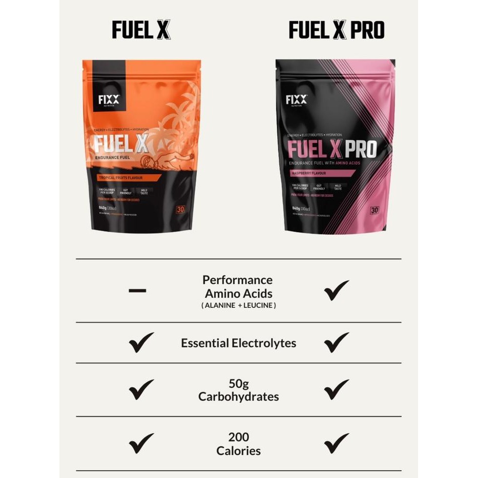 

JTTOP" FIXX NUTRITION FUEL X & PRO SPORTS DRINK MIX / ENDURANCE NOT TAILWIND CRAMPFIX