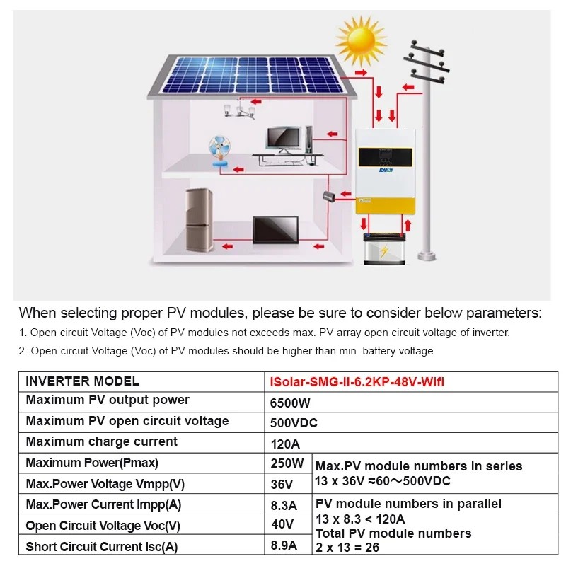 EASUN POWER Hybrid Solar Inverter 6.2KW 5.5KW Pure Sine Inverter 120A 100A MPPT Solar Charge Control