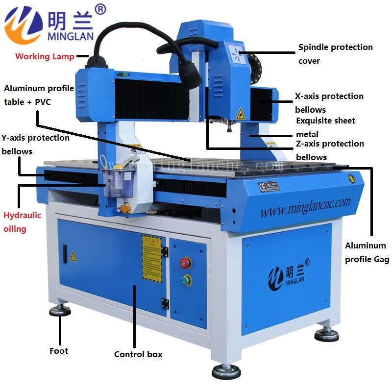 Advertise cnc router 6090 6060 8090 9015 1212 1325 woodworking cnc router machine/cnc router 3 axis/