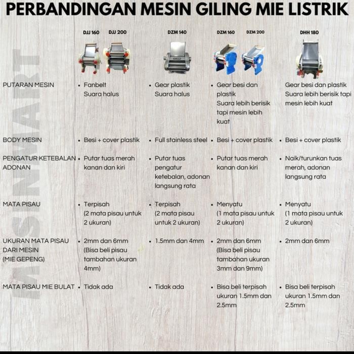 Gilingan Mie Listrik Mini 140Mm Stainless Kulit Pastel Molen Stick