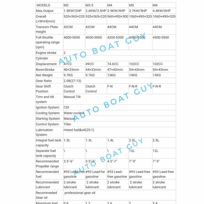 MESIN TEMPEL OUTBOARD PERAHU HANGKAI 4 PK HP KOMPATIBEL YAMAHA PARSUN