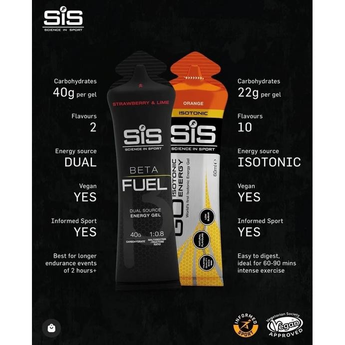 

Tjia Wu - Sis Beta Fuel Energy Gel 60Ml Suplemen Olahraga Bpom