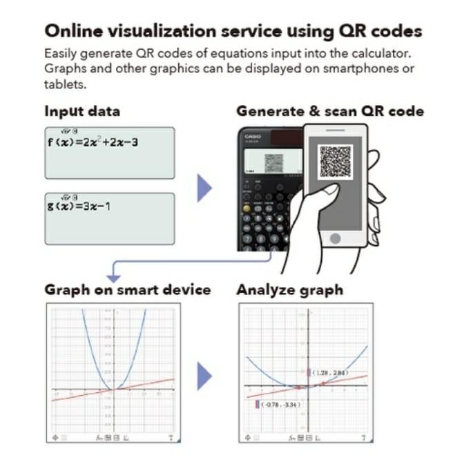 

Calculator Casio Scientific Classwiz Fx 991 Cw