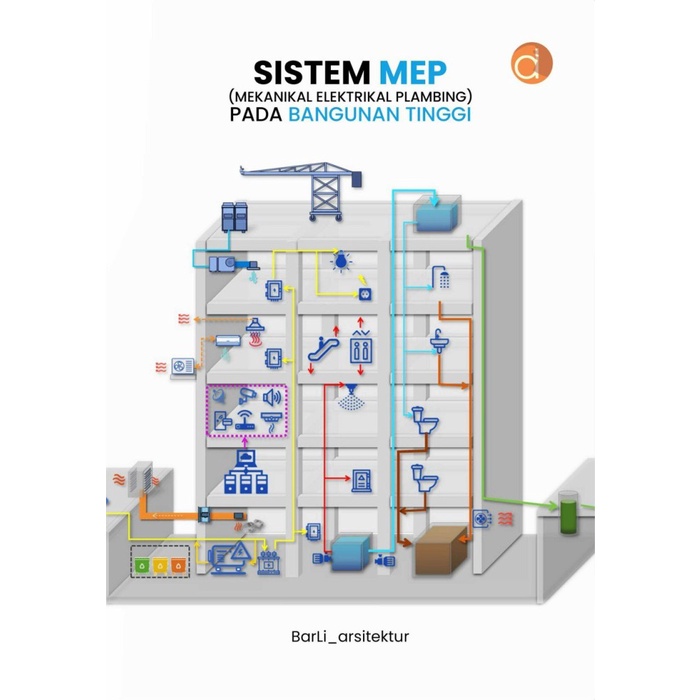 

Buku Arsitektur Sistem Mep (Mekanikal Elektrikal Plambing) Pada Bangunan Tinggi Barli_Arsitektur