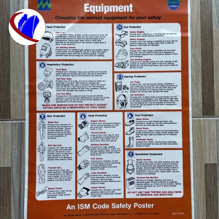 

Safety Poster Personal Protective Equipment Impa 331528