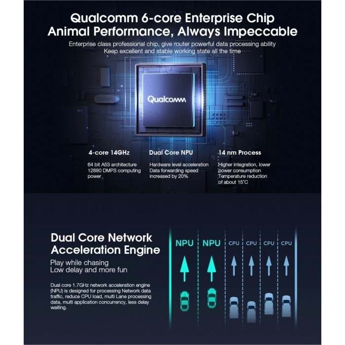 Red Router AX6 / AX6s Mesh WiFi 6 Gigabit