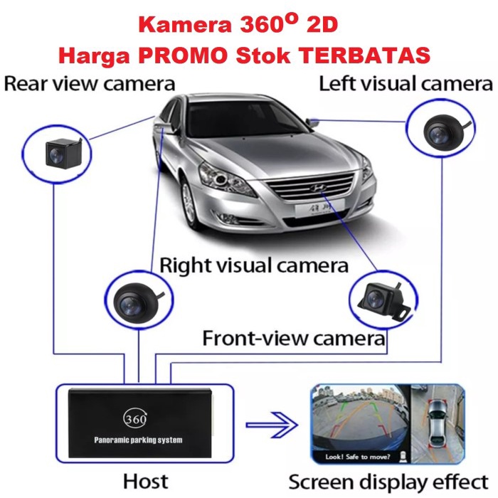 Kamera 360 Derajat Car Camera Mobil Bird View Parkir Mundur Panoramic