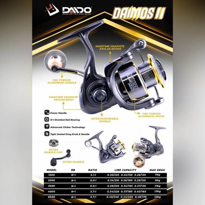 Reel Daido Daimos Spin 2 / Ii Power Handel