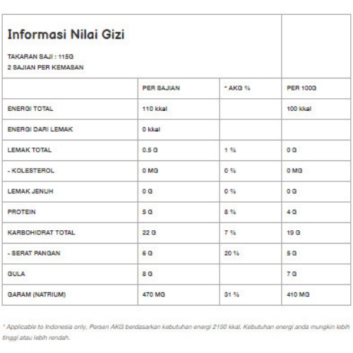 

Ayam Brand - Kacang Panggang Kaleng Baked Beans 3 pcs 230gr