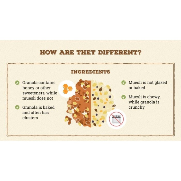 

1Kg Muesli Fruit & Seed