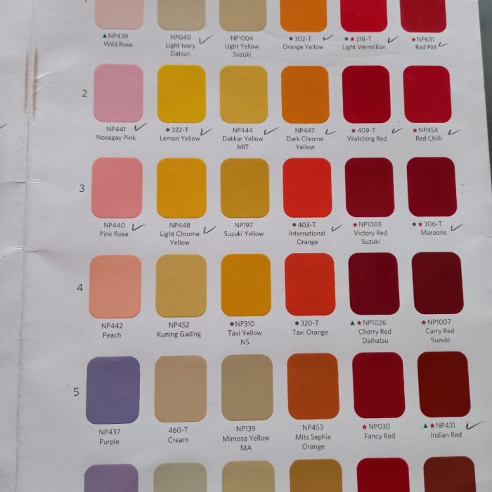 Bakulcat - Cat Mobil Duco Nippe 2000 Paint Nippon Paint