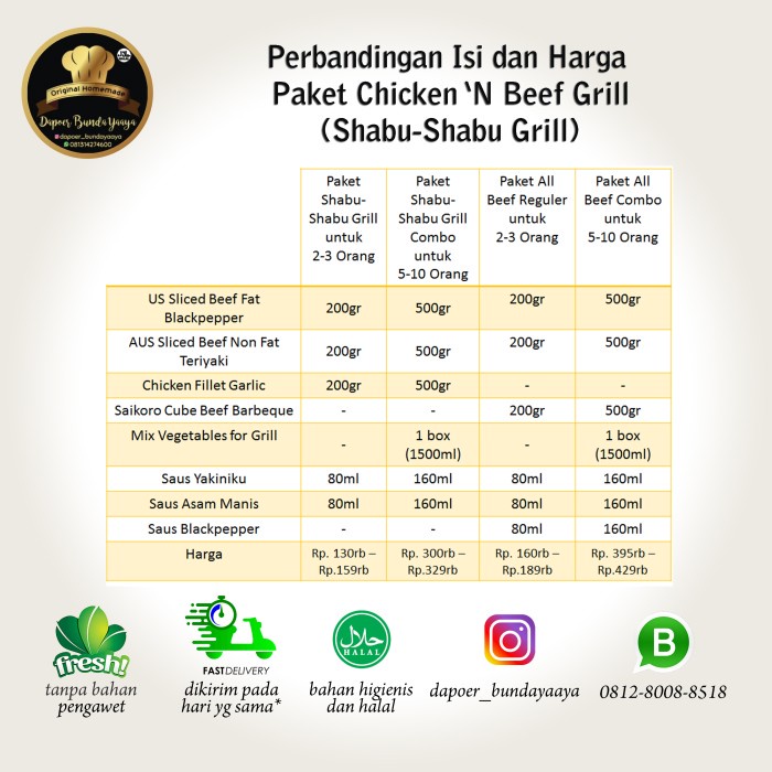 

Promo Terbatas Paket Shabu Shabu Grill (Halal Food) Aman