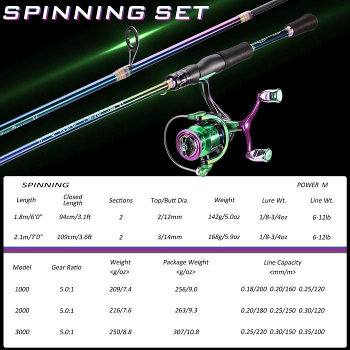 SALE PROMO PROMO SET PANCING SPINNING KOMPLIT SIAP OTW, REEL SPINNING + JORAN 1,8M + TALI PE +