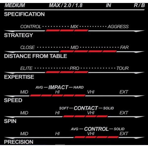 BARANG TERLARIS XIOM VEGA EURO Karet Bet Pingpong Tenis Meja BARU SEGEL ORIGINAL NO KW