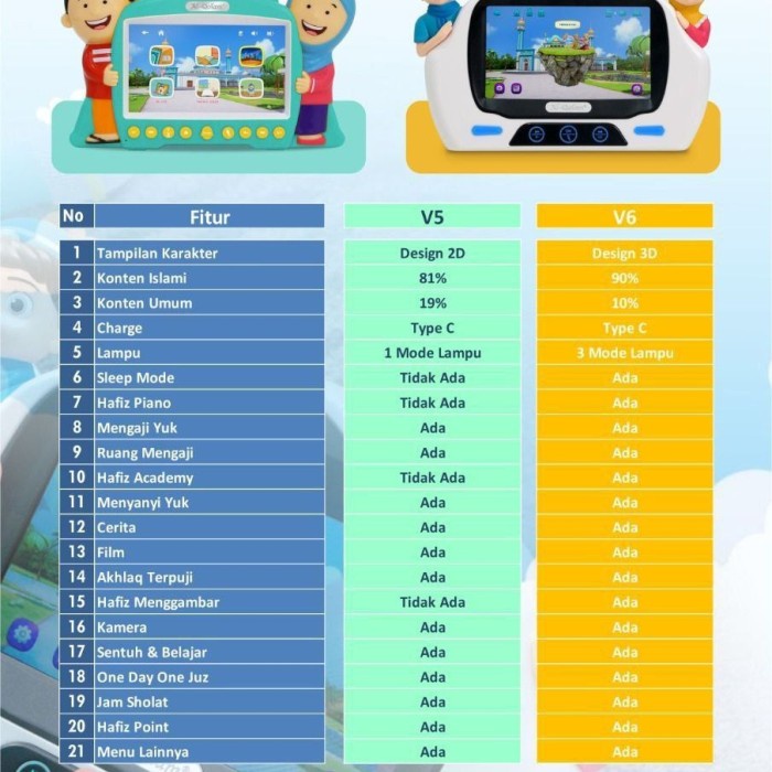 Smart Hafiz Versi 6 New + Usb Smart Hafidz Ori Garansi Resmi Alqolam