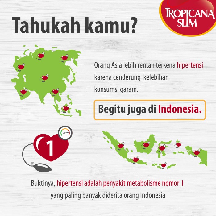 

Twin Pack: Tropicana Slim Kecap Manis 200ml