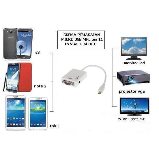 KABEL KONEKTOR SAMSUNG GALAXY NOTE TO VGA HP TO TV CONNECTOR MHL