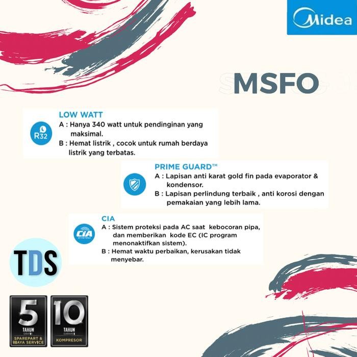 SendToday- Ac Midea Msfo-05Crln2 - Low Watt 1/2 Pk - R32