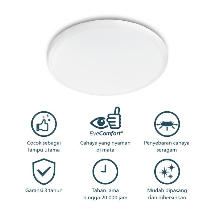 Logic - Philips Lampu Baret LED Ceiling CL254 17W 65K Putih