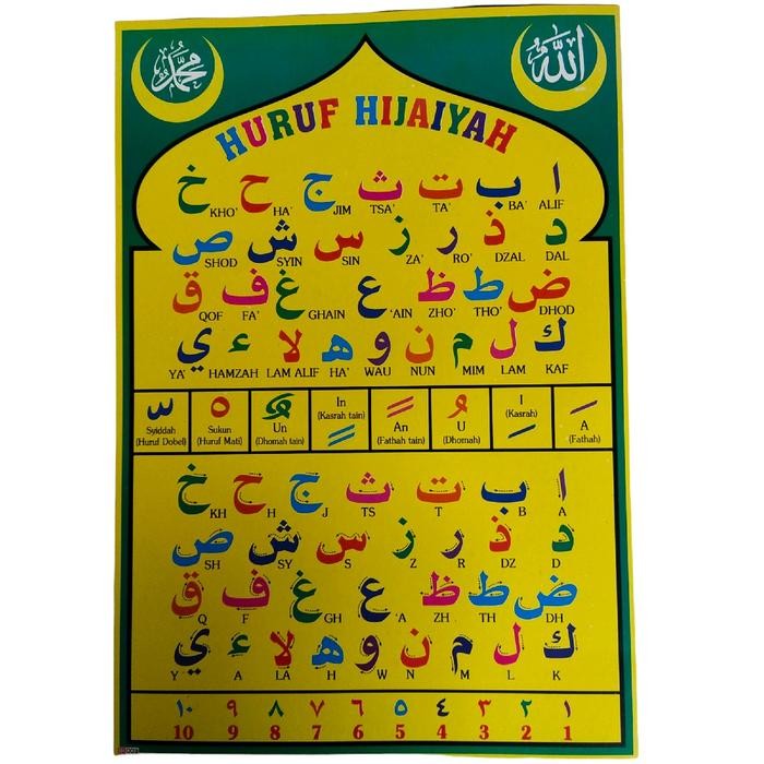 

ID PAKET 6 LEMBAR POSTER EDUKASI ANGKA 1-100/ STATIONERYHURUF LEPAS /HIJAIYAH /BUAH