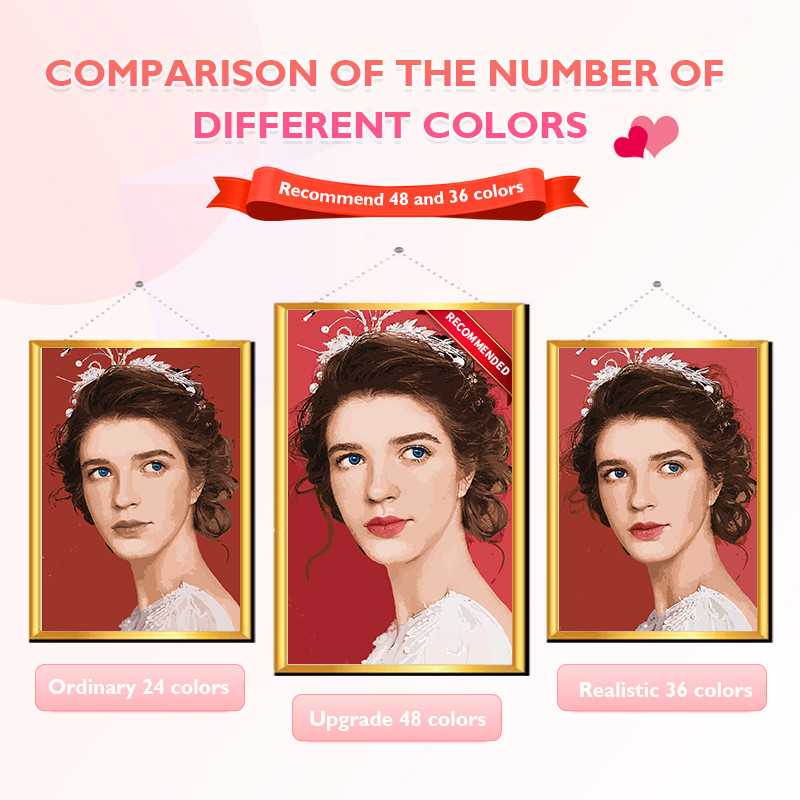 

Painting By Numbers Dropshipping Personality Photo Customized Diy Picture Drawing Coloring By