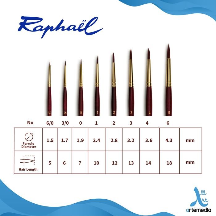 

Kuas Lukis Raphael 8500 Round Sepia Deco Synthetic Brush Short Handle #Gratisongkir