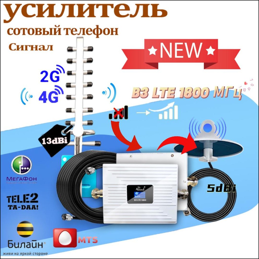 IMPORT 4G LTE Cellphone Signal Booster, Cellular Amplifier, GSM Repeater, DCS Signal Booster,