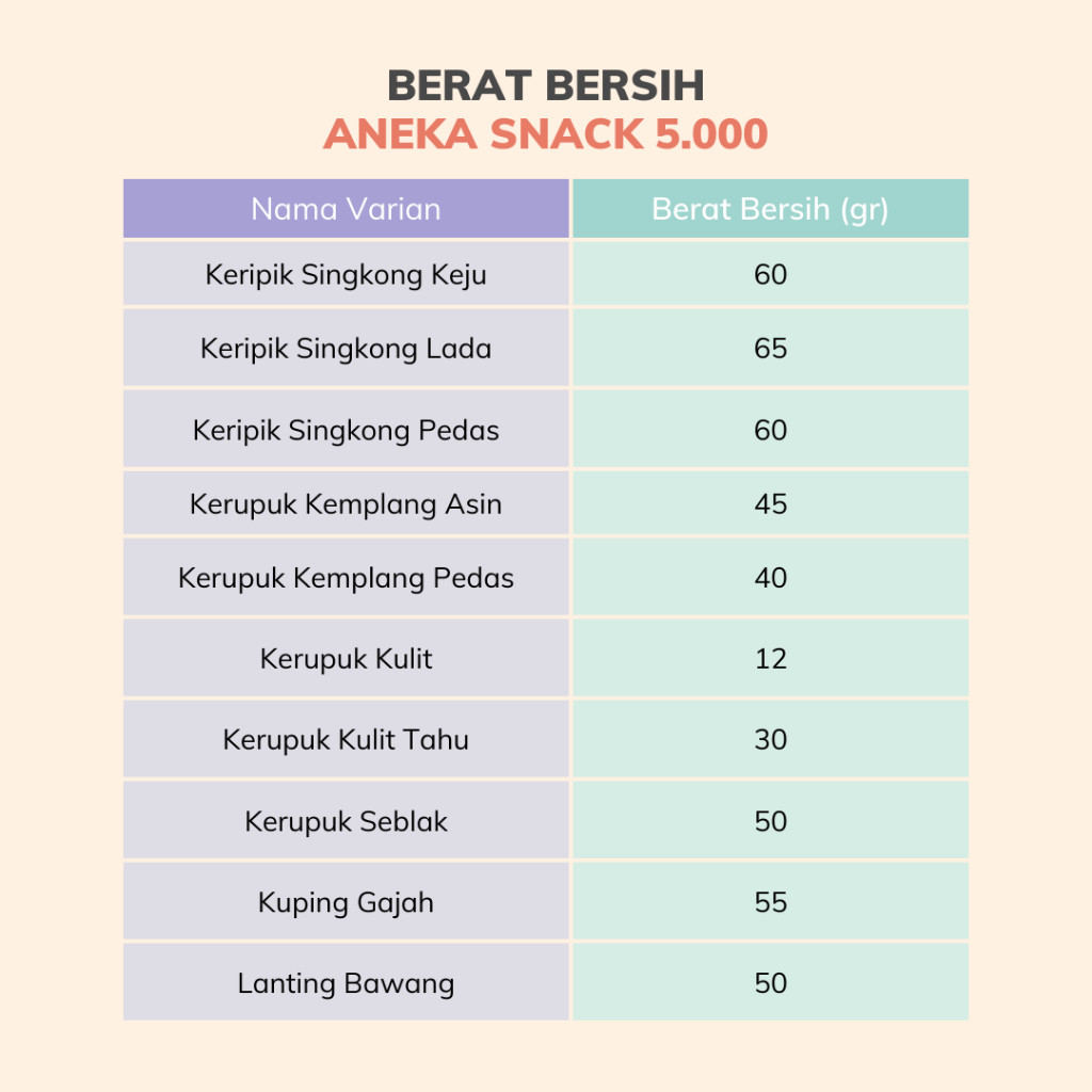 

[DELISH SNACKS] Aneka Snack Serba 5.000 PART 2 / Cemilan Camilan 5 Ribu / Makanan Ringan