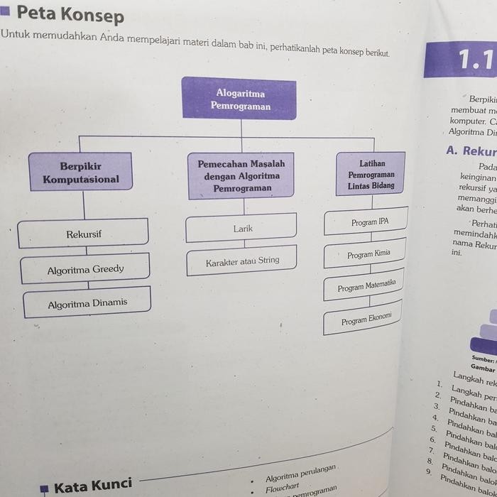 

PROMO INFORMATIKA SMA-MA/SMK-MAK KELAS 11 (KUR.MERDEKA) - YRAMA WIDYA READY